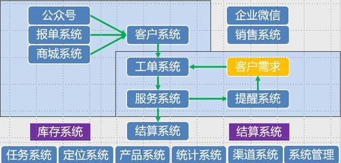 智慧凈水，觸手可及 基于微軟Azure IoT技術的物聯(lián)網(wǎng)凈水產(chǎn)品如何滿足未來需求